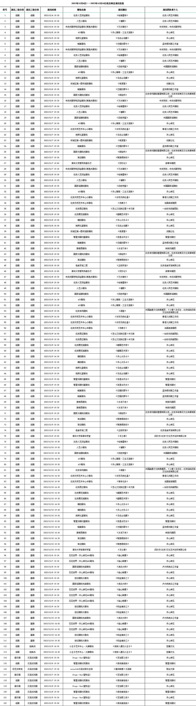 2023年12月4日-12月10日北京商业演出信息