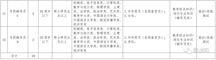 最新！长沙一批事业单位正在招聘