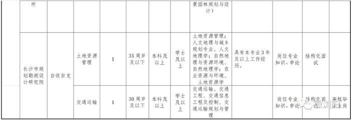 最新！长沙一批事业单位正在招聘