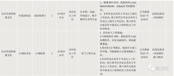 最新！长沙一批事业单位正在招聘