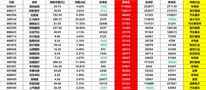 周线收下影线，下周大盘有望变盘？ (内附数据图)