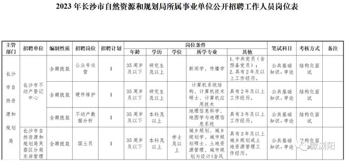 最新！长沙一批事业单位正在招聘