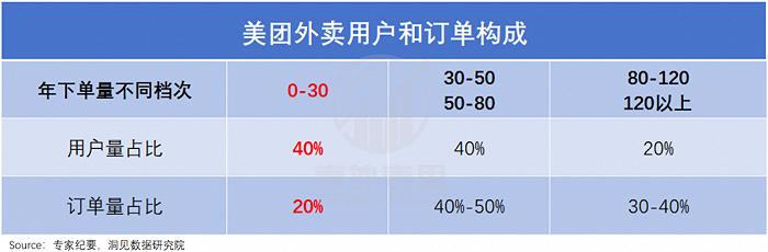 美团终于开始纠偏了吗？