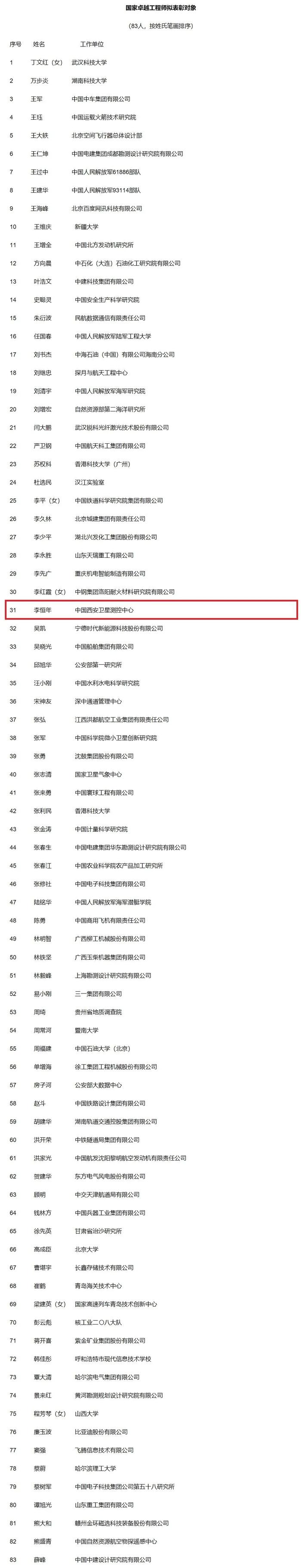 国家级名单公示！西安入选的是→