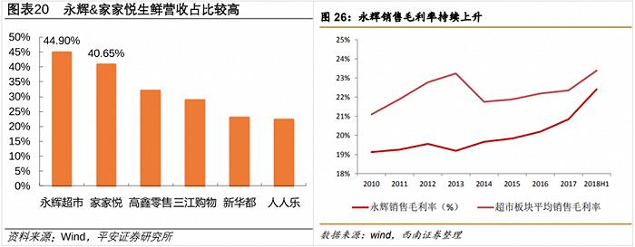 美团终于开始纠偏了吗？