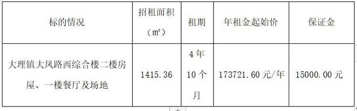 大理镇大凤路西综合楼二楼房屋、一楼餐厅及场地公开招租项目招租公告