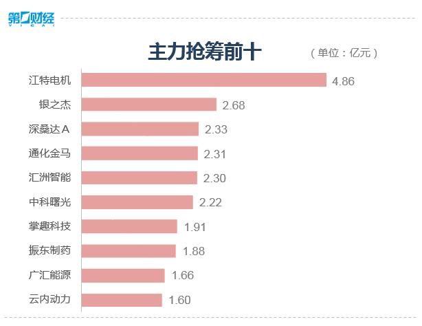 收盘丨A股三大指数全天震荡下跌，两市超2200只个股逆势上涨