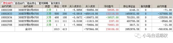 期权知识，卖期权的止盈、风险管理和补救措施