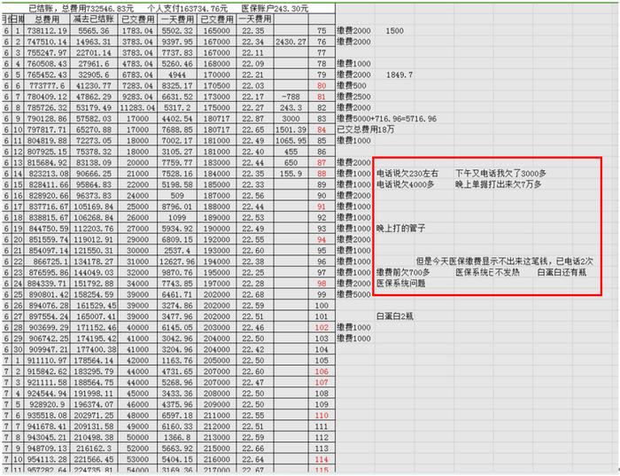 “博士查出医院多收10万医疗费”事件，官方通报：多收20余万！