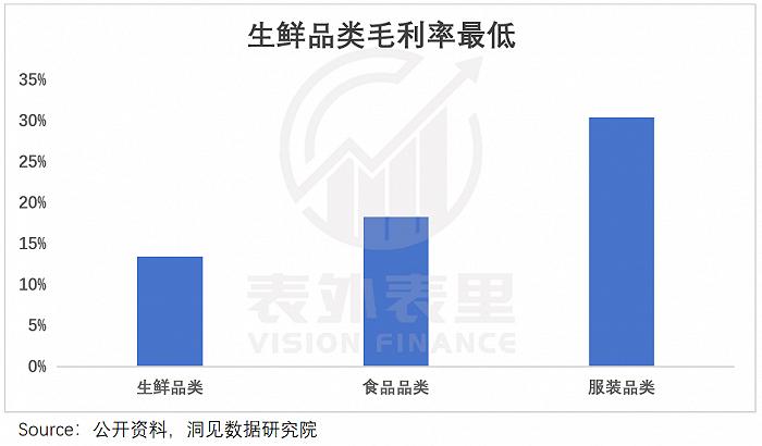 美团终于开始纠偏了吗？