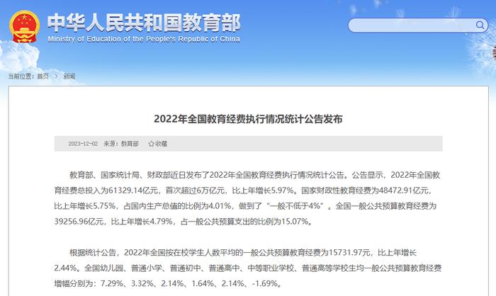 教育经费年总投入首超6万亿元！2022年全国教育经费执行情况统计公告发布