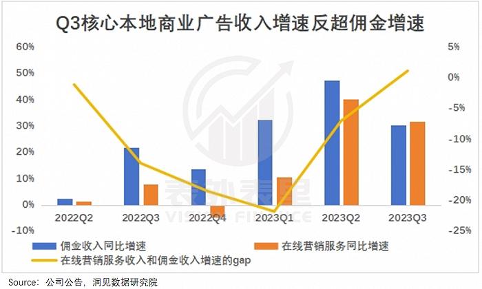 美团终于开始纠偏了吗？