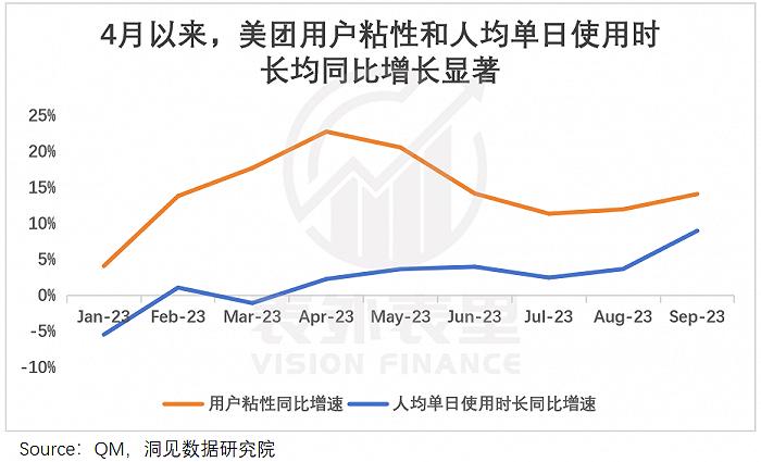 美团终于开始纠偏了吗？