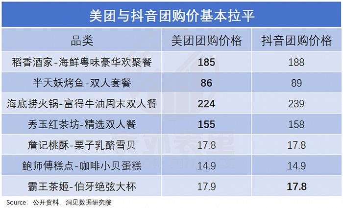 美团终于开始纠偏了吗？