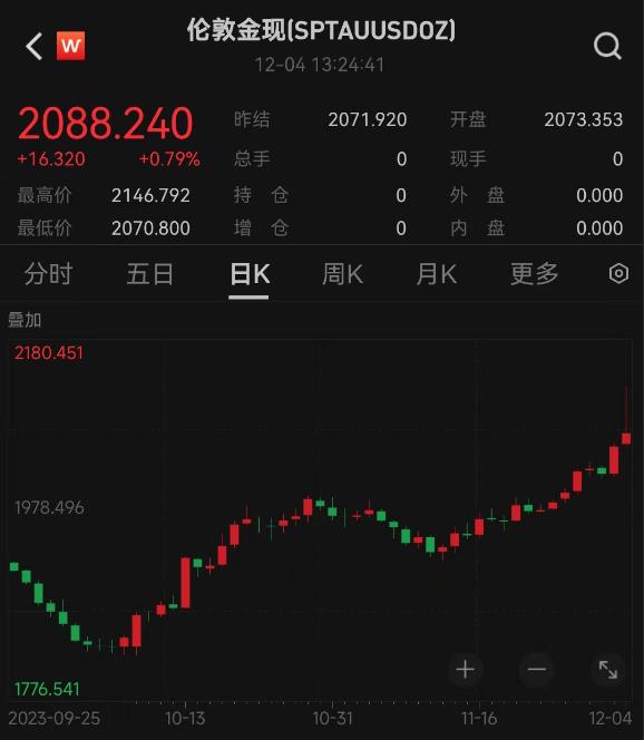 鲍威尔被指“明鹰暗鸽”、黄金期现价格双创历史新高！专家提示警惕回调风险