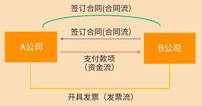 暴力虚开2亿发票，女主犯6年掐点怀孕、哺乳逃避刑罚