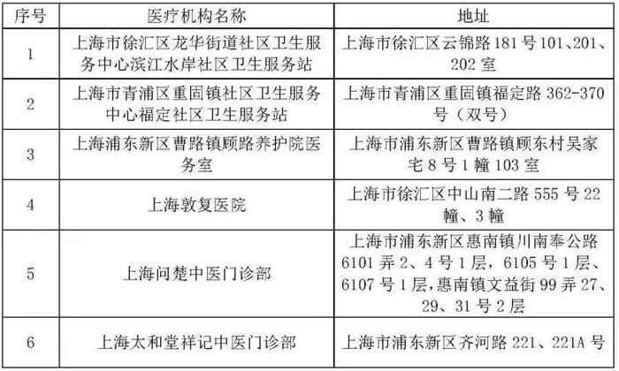 【便民】我市拟新增医保定点机构、零售药店，有你家附近的吗？