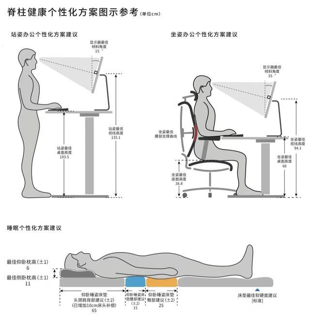 办公桌椅调多高最舒服？上海开设国内首家脊柱个性化测量门诊