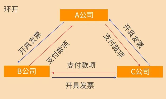 暴力虚开2亿发票，女主犯6年掐点怀孕、哺乳逃避刑罚