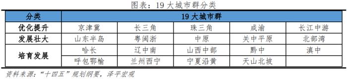 联手！又一个国家级城市群，要来了