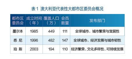 以领导型网络完善大都市圈单元化治理