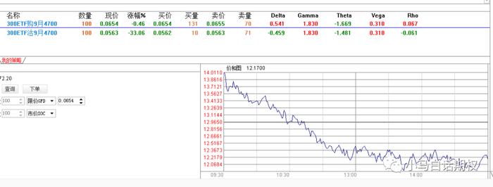 期权知识，卖期权的止盈、风险管理和补救措施