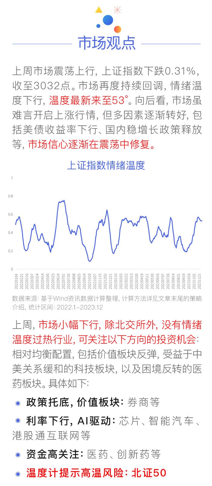 美联储或将停止加息，哪些资产可重点关注？