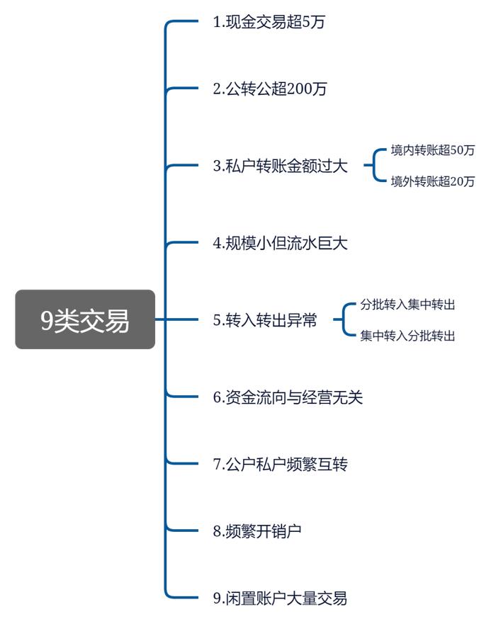 暴力虚开2亿发票，女主犯6年掐点怀孕、哺乳逃避刑罚