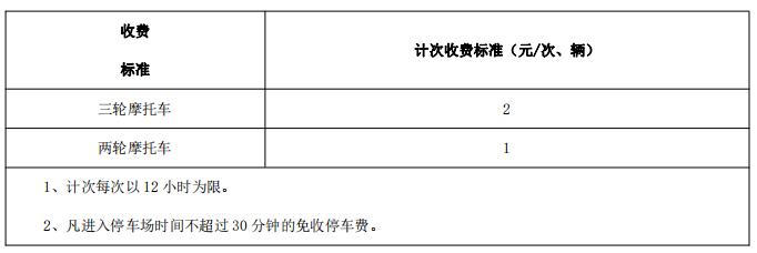 拉萨停车场收费标准来了！