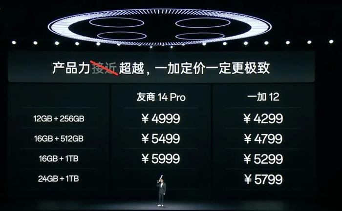 4299起 一加12发布 | 小米14Ultra超声波指纹？