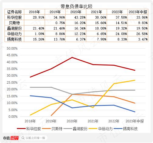 战投、董秘、财务总监“应跑尽跑”，老板开启甩卖模式，科华控股：业绩摆烂，急寻接盘侠