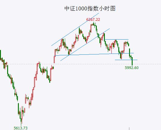 沪指再度跌破3000点！上证50指数正式破位，相当于上证指数2440点的位置将不保，大级别底部或在这里！