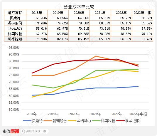 战投、董秘、财务总监“应跑尽跑”，老板开启甩卖模式，科华控股：业绩摆烂，急寻接盘侠