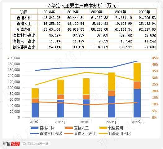 战投、董秘、财务总监“应跑尽跑”，老板开启甩卖模式，科华控股：业绩摆烂，急寻接盘侠