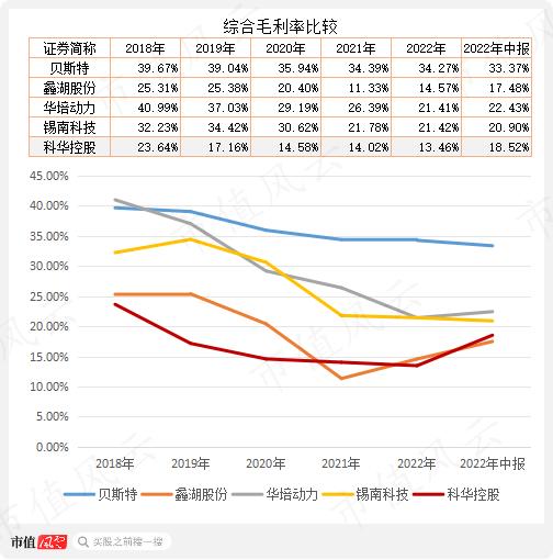 战投、董秘、财务总监“应跑尽跑”，老板开启甩卖模式，科华控股：业绩摆烂，急寻接盘侠