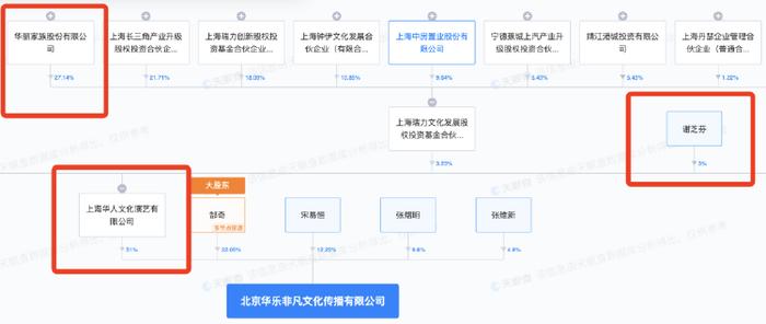 从狂欢变乱象？五月天，别给刚回暖的演艺市场泼冷水