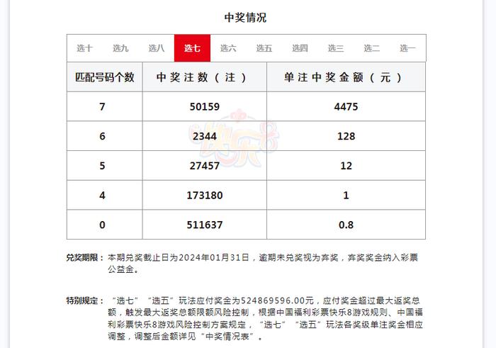 有人花近10万元买同一号码中2亿多，且无需缴税？江西福彩回应