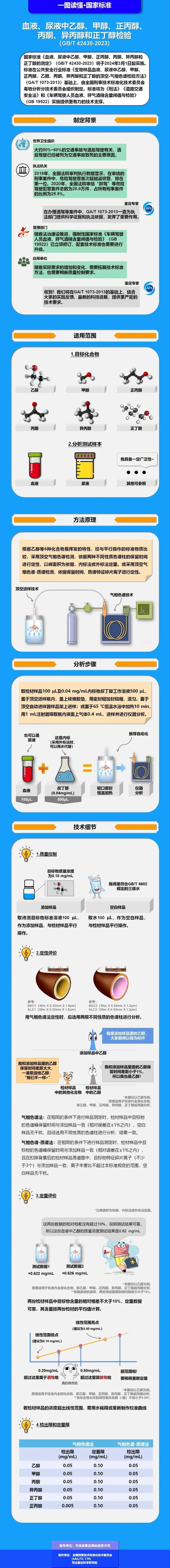 更严！云南司机注意：酒驾最新标准公布！