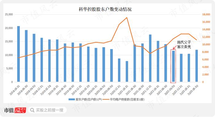 战投、董秘、财务总监“应跑尽跑”，老板开启甩卖模式，科华控股：业绩摆烂，急寻接盘侠