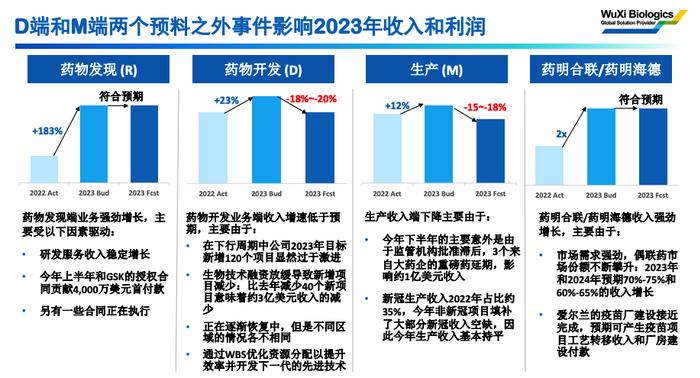 恒生医药ETF(159892)昨日大跌6%，CXO大跌背后，药明生物维持36%增长