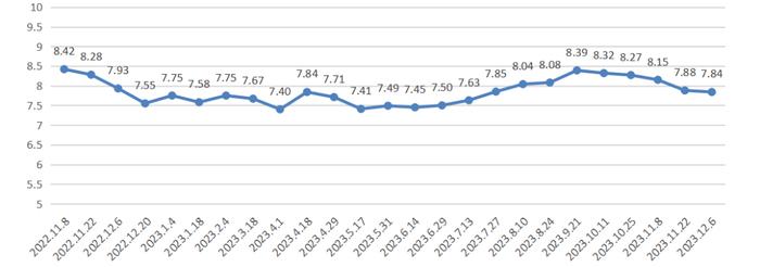 降价！上海成品油价明起下调0.04-0.05元/升，一箱油约省2元