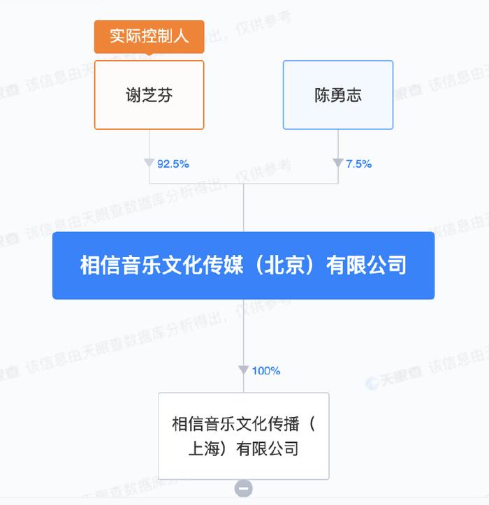 从狂欢变乱象？五月天，别给刚回暖的演艺市场泼冷水