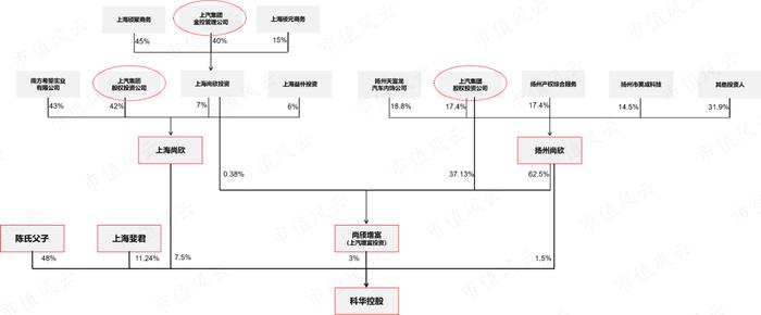 战投、董秘、财务总监“应跑尽跑”，老板开启甩卖模式，科华控股：业绩摆烂，急寻接盘侠