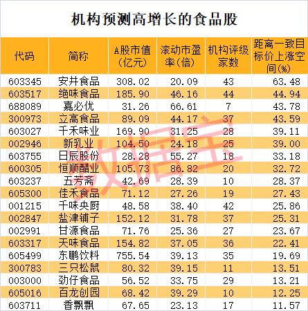 冷门股8连板变身“人气王”，这一板块逆势爆发，北交所3股30cm涨停！高增长潜力股名单请收藏