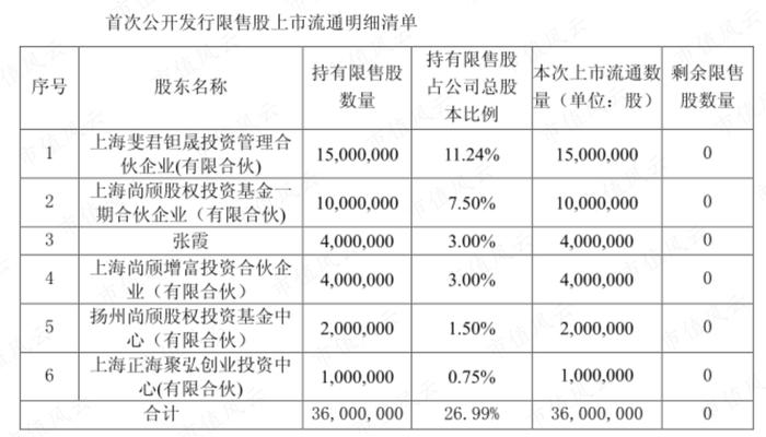 战投、董秘、财务总监“应跑尽跑”，老板开启甩卖模式，科华控股：业绩摆烂，急寻接盘侠