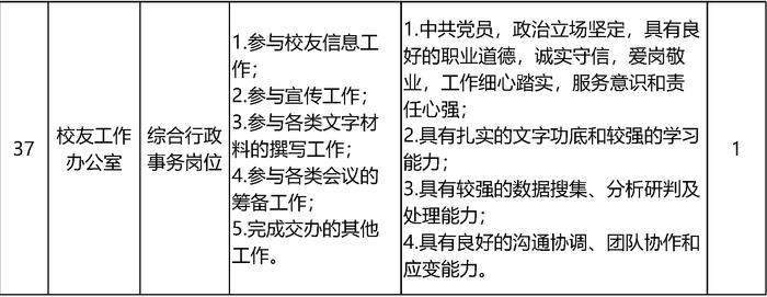 北京大学招聘55名工作人员