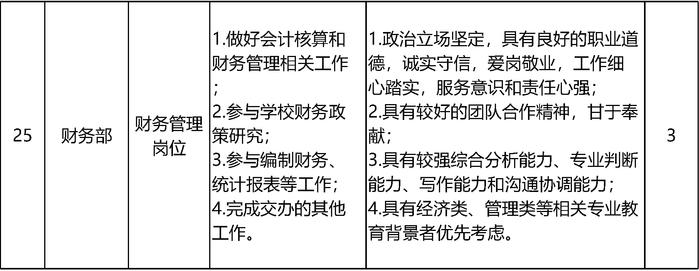 北京大学招聘55名工作人员