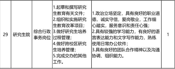 北京大学招聘55名工作人员