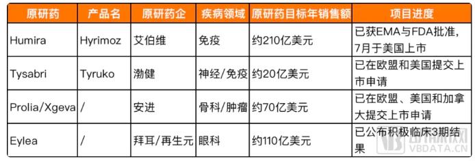 再见了，山德士中国！又一跨国药企瞄准中国市场