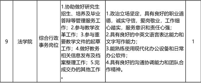 北京大学招聘55名工作人员